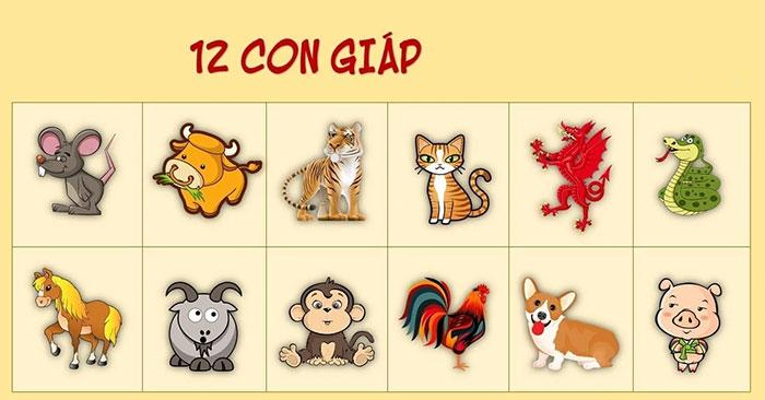 Bảng xếp hạng may mắn của 12 con giáp trong năm 2022 - QuanTriMang.com